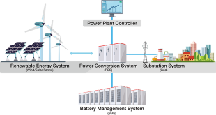Power Storage Systems