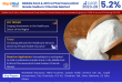 Middle East & Africa Pharmaceutical Grade Sodium Chloride Market