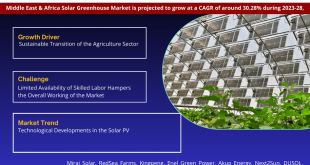 Middle East & Africa Solar Greenhouse Market
