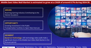 Middle East Video Wall Market