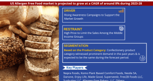 US Allergen Free food Market