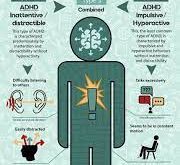 ADHD Symptoms