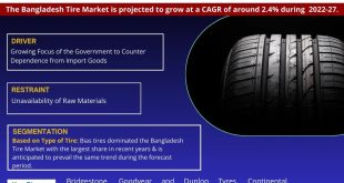 Bangladesh Tire Market