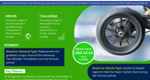 Indonesia Two-Wheeler Tire Market