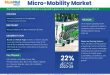 Micro-Mobility Market