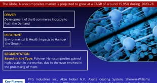 Nanocomposites Market