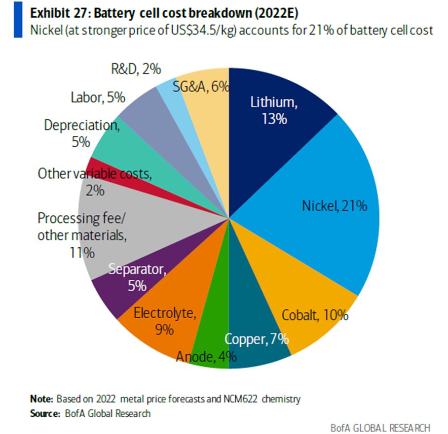 Cost Breakdown