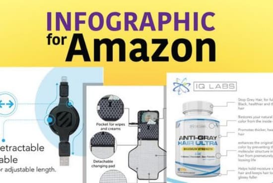 Infographics for Amazon listings (2)