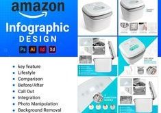 Infographics for Amazon listings