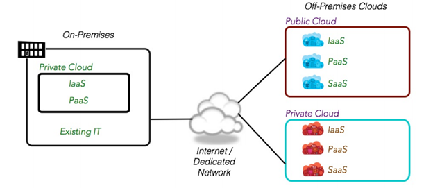 Cloud Deployments