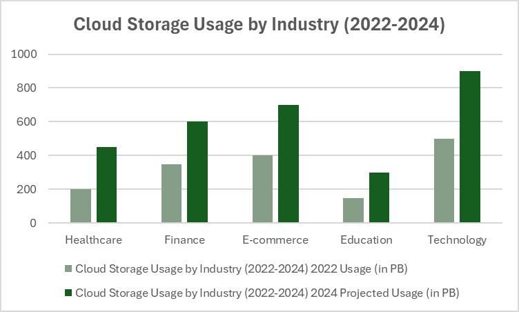 cloud storage services provide 