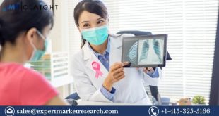 North America Breast Implants Market