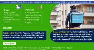 UAE Insulated Food Delivery Bags Market