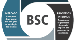 Bsc