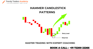 Hammer Candlestick Pattern