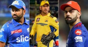 Most Popular Cricketers in India