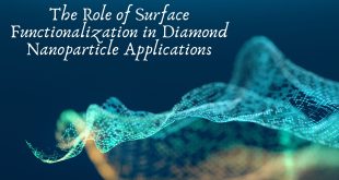 The Role of Surface Functionalization in Diamond Nanoparticle Applications