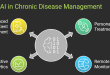 How AI Supports Chronic Disease Management for Improved Long-Term Care