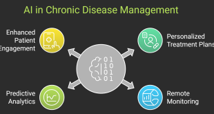 How AI Supports Chronic Disease Management for Improved Long-Term Care