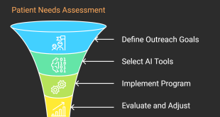 Steps to Implement AI in Chronic Disease Patient Outreach Programs