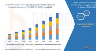 Information Technology (IT) Operations Analytics Market