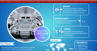 Artificial Intelligence (AI) in Automotive and Transportation Market