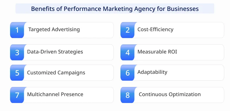 Benefits-of-Performance-Marketing-Agencies.jpg