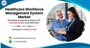 Healthcare Workforce Management System Market