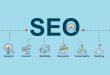 SEO Services